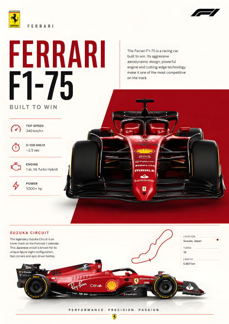 Ferrari F1 75 | 3D Sculpted Metal Poster